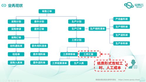 金蝶云星空與MES系統(tǒng)深度集成對(duì)接案例全公開