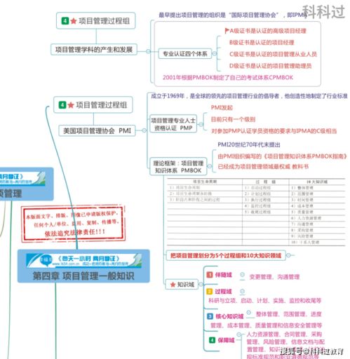 信息系統(tǒng)集成項(xiàng)目管理工程師備考資料全攻略