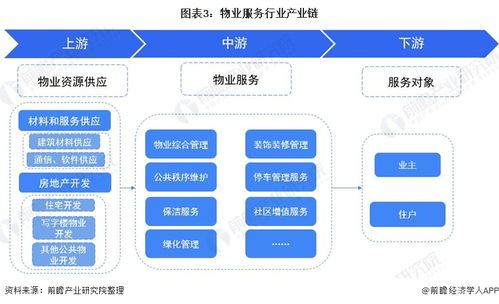 預(yù)見2021 中國物業(yè)服務(wù)產(chǎn)業(yè)全景圖譜——市場現(xiàn)狀、競爭格局與信息系統(tǒng)集成服務(wù)新趨勢(shì)