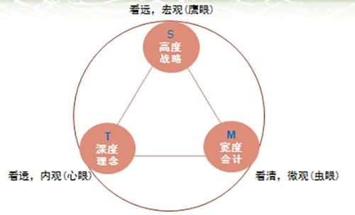 解碼信息系統(tǒng)集成服務 從技術縫合到價值重塑